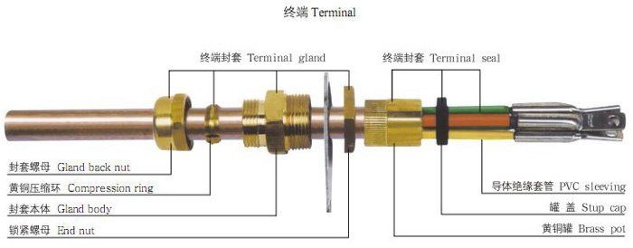 BTTZ矿物绝缘电缆